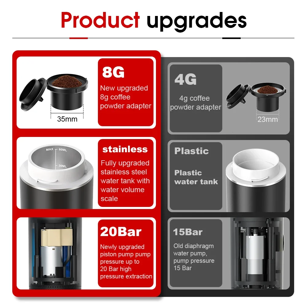Drahtlose elektrische tragbare – Coffee Equipment For Camping Bewertung und Preis